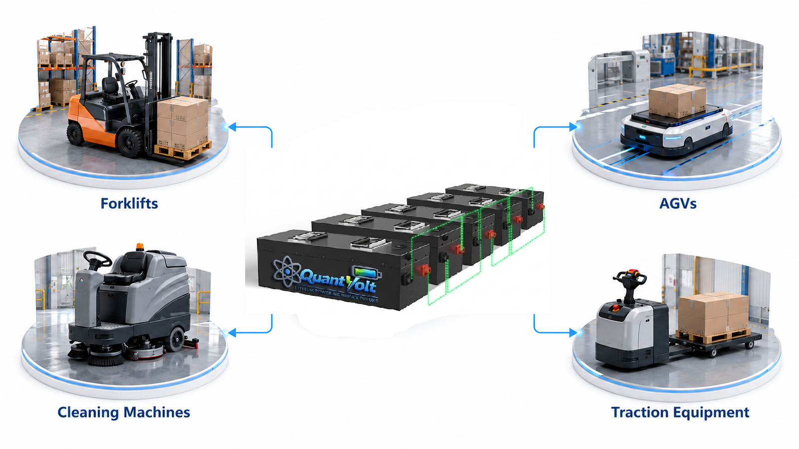 Industrial material handling battery application